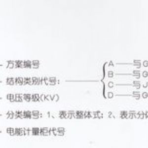 PJ1-10A、B、C、D高壓電能計量柜